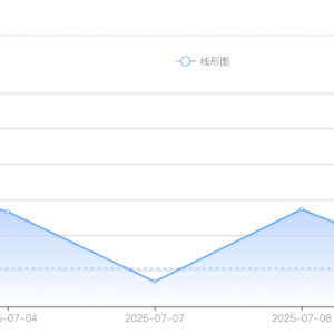 白银价格预测：尽管全球贸易紧张情绪不断升级，但银价仍震荡于36.50美元附近 ...