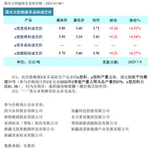 硅业分会：成本支撑价格合理上涨 多力助推产业深度重构