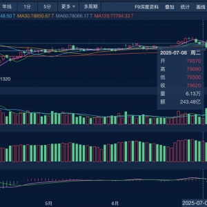 美国威胁对进口铜加征关税 铜价影响几何？