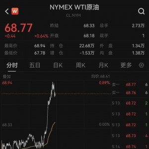 特朗普威胁对俄追加制裁！油价异动