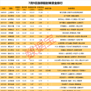 揭秘涨停丨控制权拟变更，超百万手买单抢筹这只股