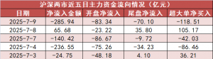 【9日资金路线图】银行板块净流入逾30亿元居首 龙虎榜机构抢筹多股 ...