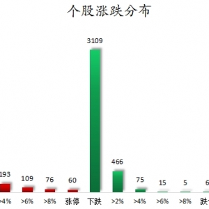 数据复盘丨传媒、商贸零售等行业走强 龙虎榜机构抢筹14股