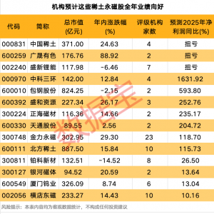 利好来了，暴增超18倍