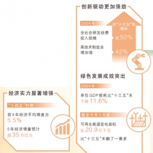这些成就的取得，都与你我有关（权威发布）