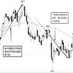 下半年铁矿石延续震荡格局