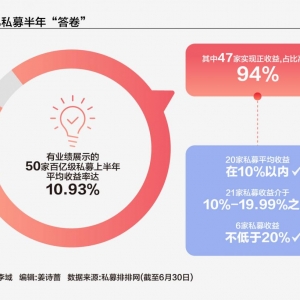 百亿私募半年“答卷”，梁文锋的幻方进入量化新“四大天王” ...