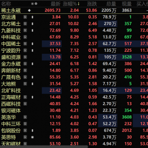 北方稀土上半年业绩暴增“引爆”稀土永磁概念股 北方稀土、京运通涨停【SMM快讯】 ...
