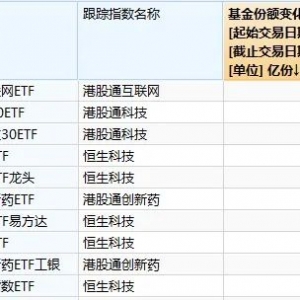 港股ETF“吸金”强劲！这两大领域成资金新宠