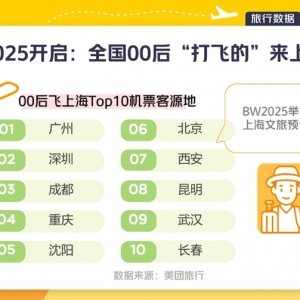 痛车痛包出没！7月上海变“痛城” ！BW漫展高星酒店“提前订”增475% ...