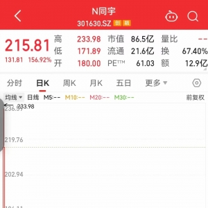 业绩浪来袭，这15股净利润暴增！