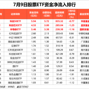 7月9日股票ETF资金净流出超20亿元