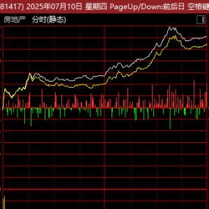 4分钟，垂直涨停！地产股，突然集体异动！发生了什么？