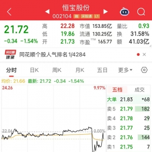 14时27分，002104股价突变！