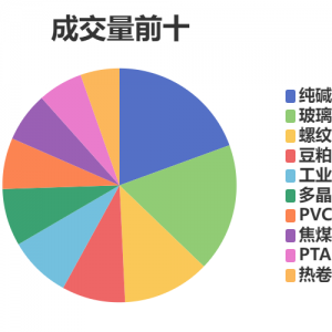 每日龙虎榜