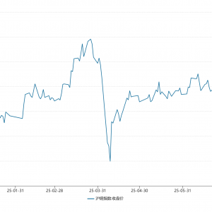 美铜50%关税下 纽约铜价暴涨17%创历史新高 沪铜短期看跌情绪主导 ...