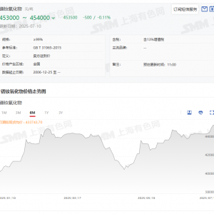 环比上涨1.51%！包钢股份和北方稀土三季度稀土精矿价格再攀升！【SMM评论】 ...