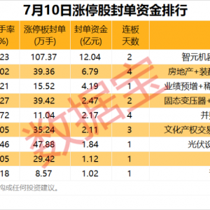 揭秘涨停丨天才少年“稚晖君”入局，这家公司超100万手“封死涨停”！ ...