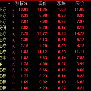 券商股异动！601696，午后1分钟涨停！