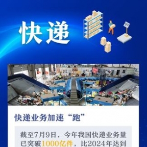 连续5年破千亿！快递业务再提速彰显巨大消费潜能