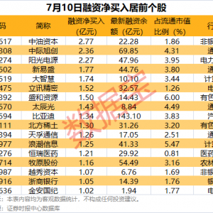 官宣涨价！两股大涨