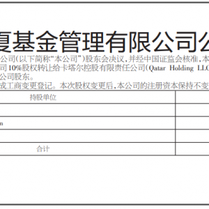 卡塔尔控股接手10%股权，新晋华夏基金第三大股东