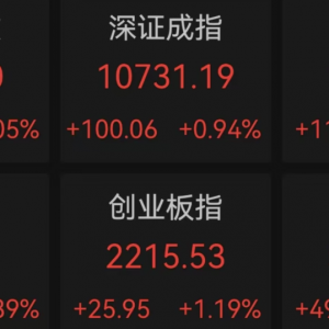 利好突袭，暴涨！