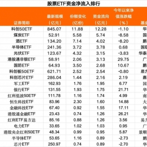 港股相关ETF持续吸金，部分宽基ETF净流出居前