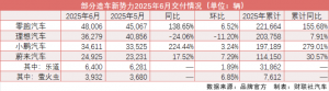 上半年车市成绩单出炉：汽车产销双超1500万辆 动力电池装车量近300GWh！ ...