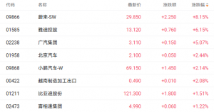 6月新能源车市持续激战 蔚来乐道L90预售引爆股价大涨超8%
