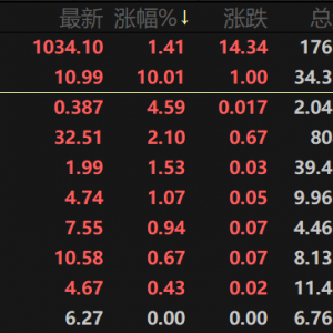 汽车服务板块午后拉涨 上半年二手车交易超957万 新车价格稳定成利好？【热股】 ...