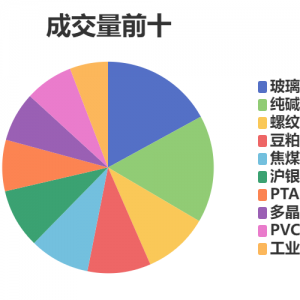每日龙虎榜