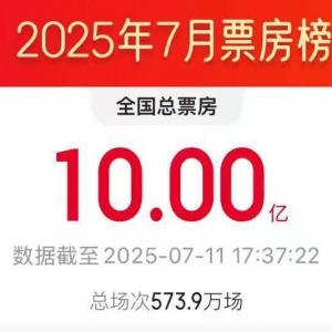 2025年7月电影总票房破10亿