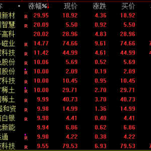 稀土，大爆发！最强主线，午后突变！