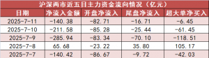 【11日资金路线图】非银金融板块净流入121亿元居首 龙虎榜机构抢筹多股 ...