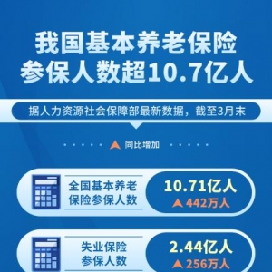 基本养老金≠个人养老金，这两笔钱要分清楚