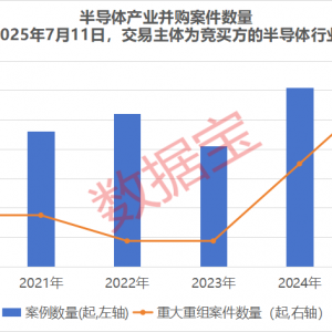 产业链强势跃升！半导体并购浪潮来袭，15只绩优潜力股曝光