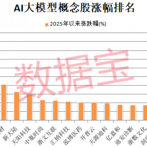 “世界上最强AI模型”发布，马斯克放话！机构扎堆看好这些概念股 ...