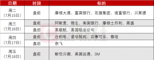 环球下周看点：美股二季报与CPI同时登场 特朗普将公布对俄重大声明 ...