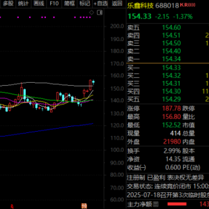 背靠英伟达核心供应商，605277，曝光最新技术！