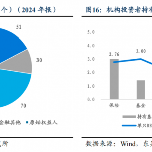 谁是REITs最大玩家？券商“全方位”掘金千亿市场