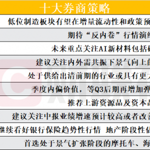 “反内卷”行情能否继续演绎？十大券商策略来了