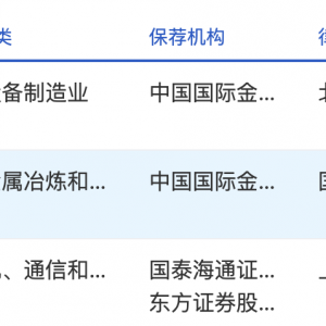 3家企业现新进展：兆芯集成、上海超导进入问询阶段 北芯生命上会在即 ...