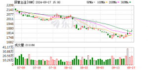 尿素期现价格冲高 后市关注农业需求淡季能否承接上游高供应压力 ...
