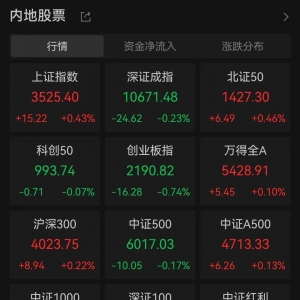 爆发！这一概念，“股期”联袂大涨！