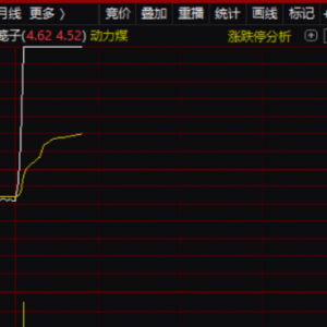 突然，直线涨停！重磅催化，再度来袭！