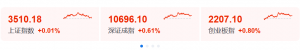 抄底！7月11日股票ETF市场净流入资金近68亿元