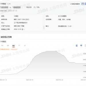 锑价上半年先扬后抑 下半年锑市又将演绎何种行情？【SMM专题】 ...