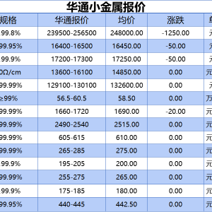 上海华通小金属报价（2025-07-14）