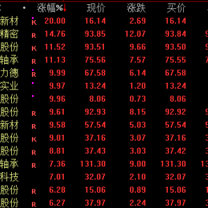 涨停潮！这一概念，集体爆发！